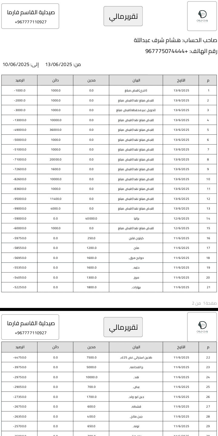 احد صور التطبيق